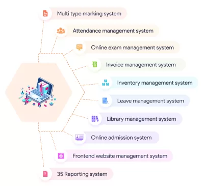 I will provide school management system